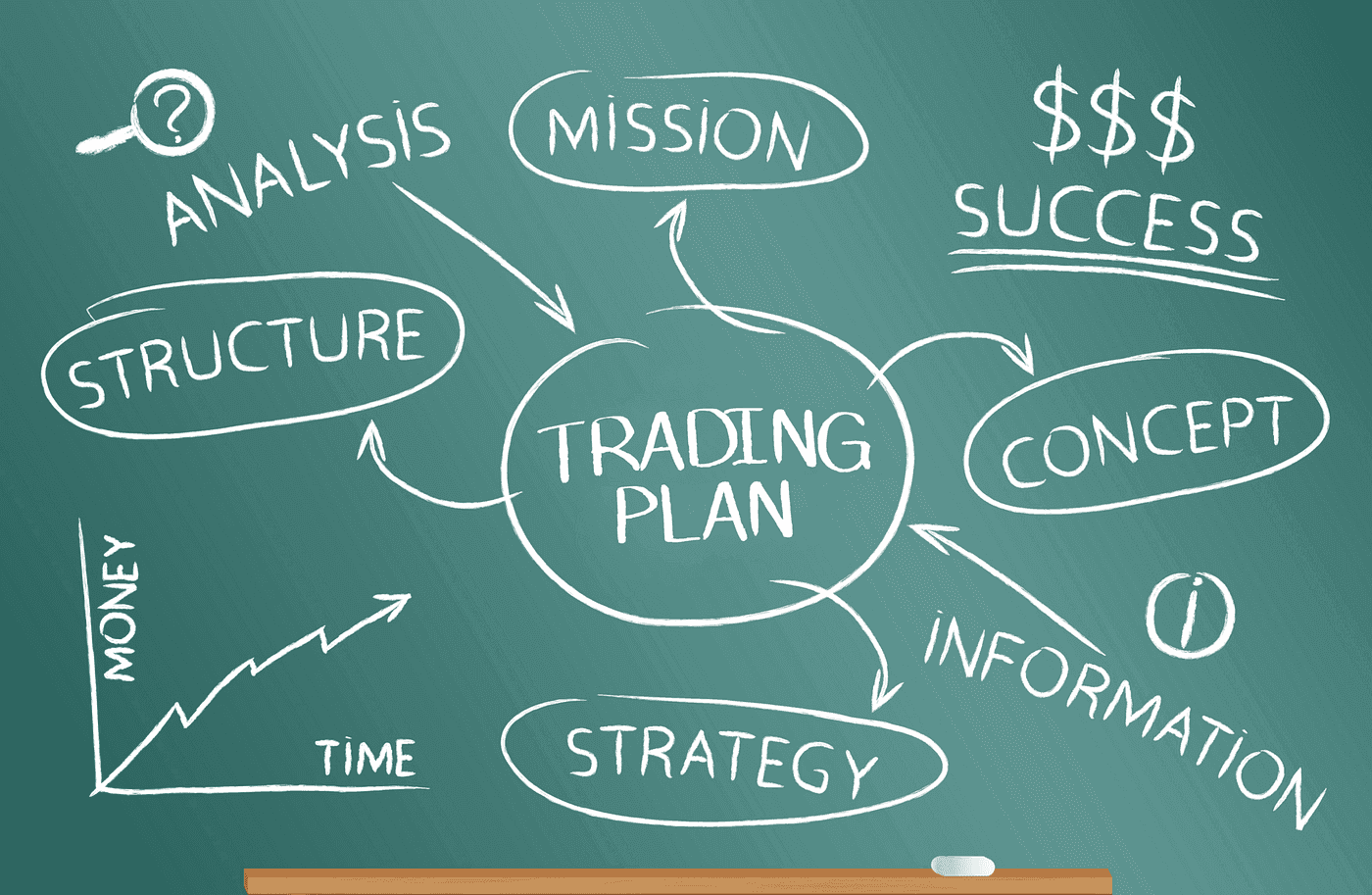 Developing a Trading Plan: Your Personal Blueprint for Purposeful Trading