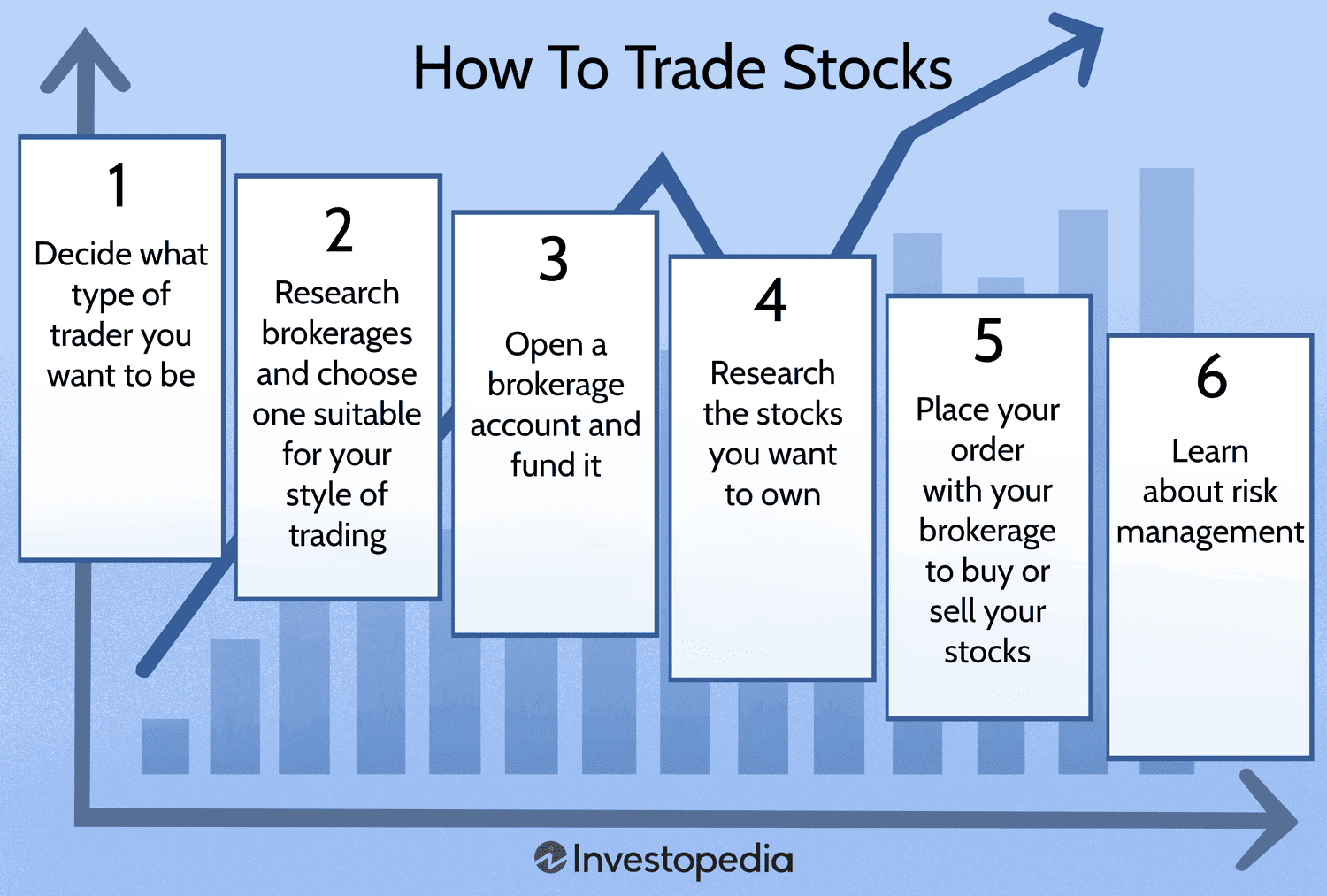 Stock Market Basics: A Beginner’s Guide to Confident Investing – Learn How Stocks Work and Start Smart