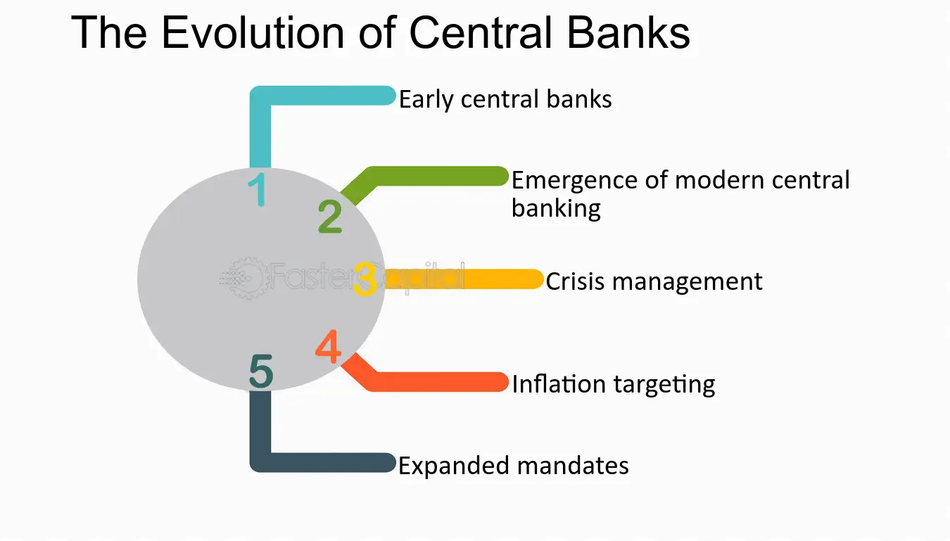Decoding Central Bank Policies: How They Shape Global Markets
